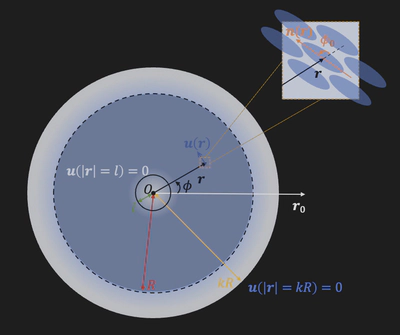 Active vortex